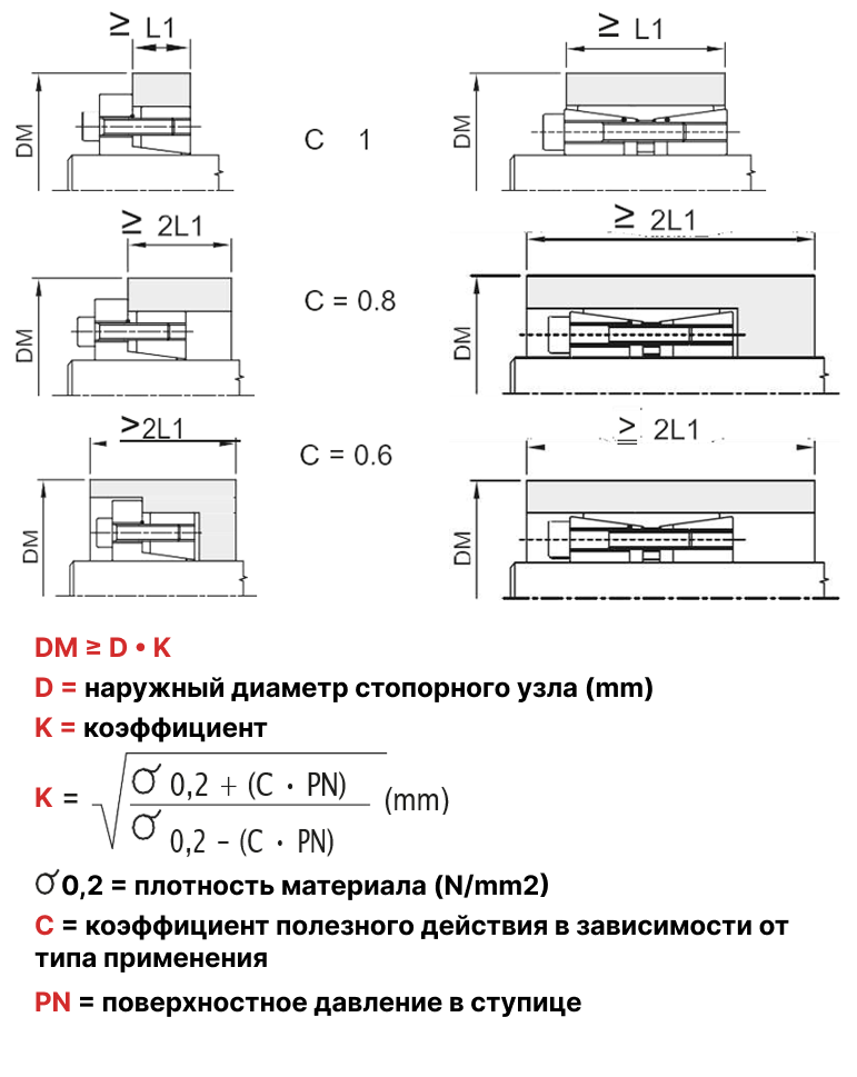 Чертеж рассчета ступицы Чертеж рассчета ступицы